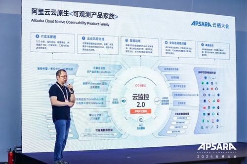 阿里云可觀測產(chǎn)品家族重磅升級 AI與數(shù)據(jù)雙輪驅(qū)動，數(shù)據(jù)處理服務(wù)賦能全棧可觀測新體系