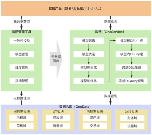 滴滴數(shù)據(jù)服務(wù)體系建設(shè)實(shí)踐 構(gòu)建高效、可靠的計(jì)算機(jī)系統(tǒng)服務(wù)